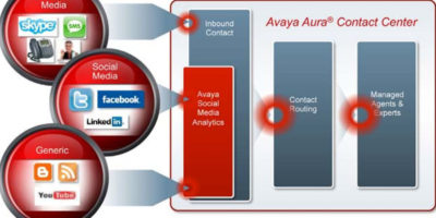 Jual Avaya Aura Contact Center