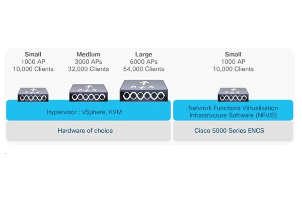 Jual Cisco Catalyst 9800-CL
